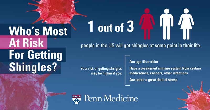 infographic_explains_1_out_of_3_people_in_US_will_get_shingles_explains_who_is_most_at_risk_blue_background_virus_in_background